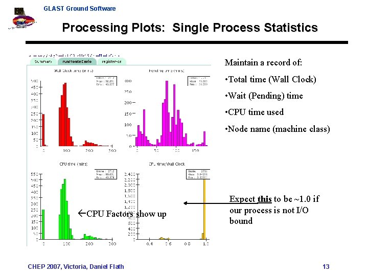 GLAST Ground Software Processing Plots: Single Process Statistics Maintain a record of: • Total