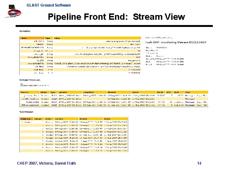 GLAST Ground Software Pipeline Front End: Stream View CHEP 2007, Victoria, Daniel Flath 14