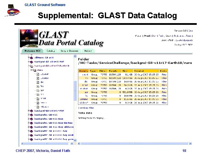 GLAST Ground Software Supplemental: GLAST Data Catalog CHEP 2007, Victoria, Daniel Flath 18 