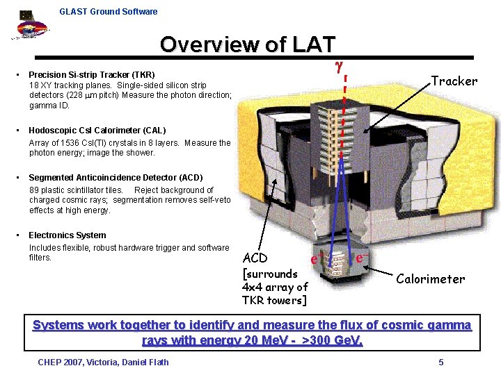 GLAST Ground Software Overview of LAT • Precision Si-strip Tracker (TKR) 18 XY tracking