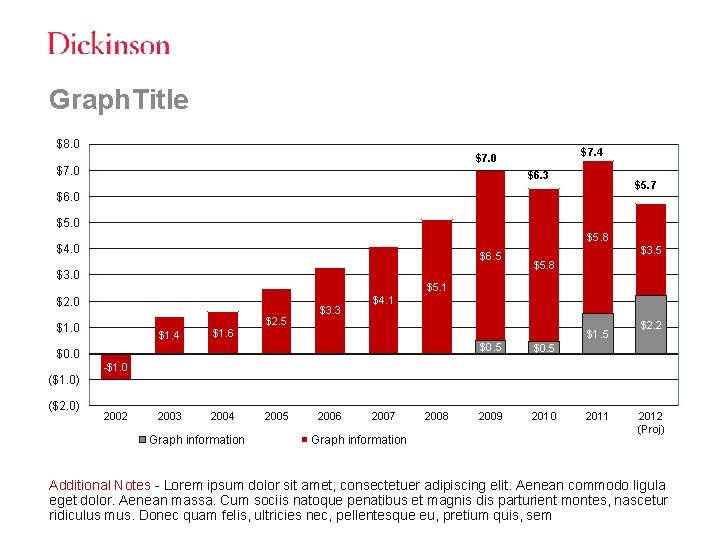 Graph. Title $8. 0 $7. 4 $7. 0 $6. 3 $5. 7 $6. 0