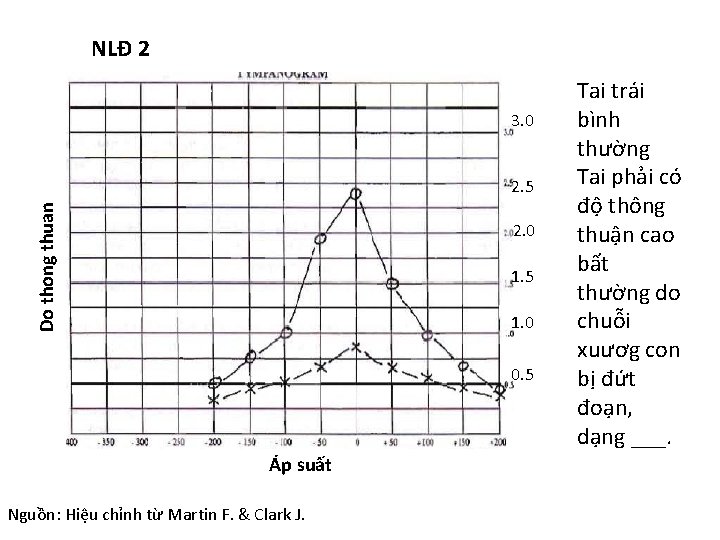 NLĐ 2 3. 0 Do thong thuan 2. 5 2. 0 1. 5 1.