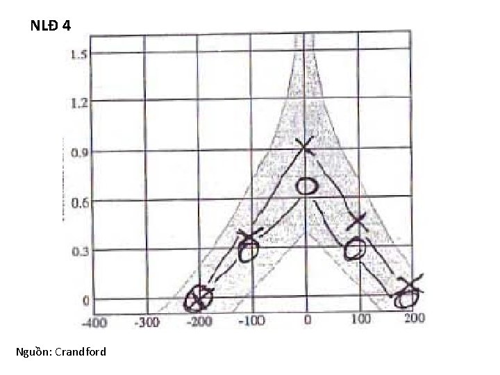 NLĐ 4 Nguồn: Crandford 