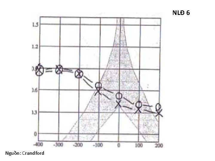 NLĐ 6 Nguồn: Crandford 