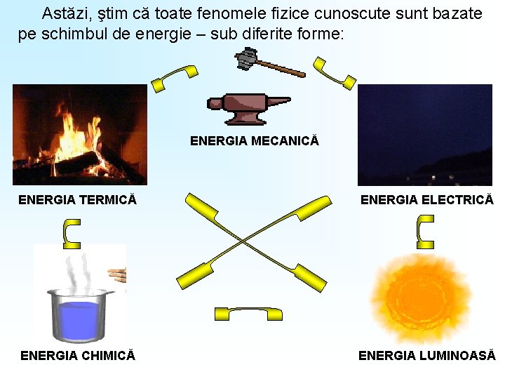  Astăzi, ştim că toate fenomele fizice cunoscute sunt bazate pe schimbul de energie