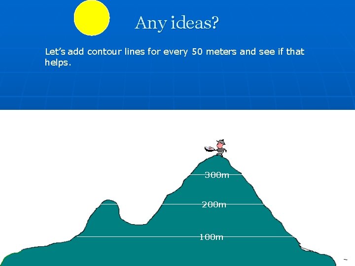 Any ideas? Let’s add contour lines for every 50 meters and see if that