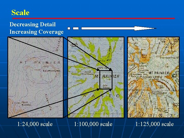 Scale Decreasing Detail Increasing Coverage 1: 24, 000 scale 1: 100, 000 scale 1: