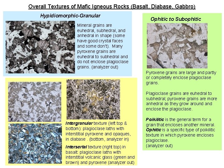 Overall Textures of Mafic Igneous Rocks (Basalt, Diabase, Gabbro) Hypidiomorphic-Granular Ophitic to Subophitic Mineral