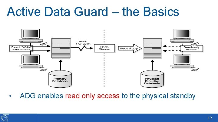 Active Data Guard – the Basics • ADG enables read only access to the