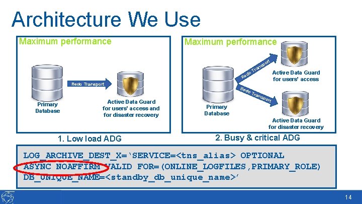 Architecture We Use Maximum performance t or o ed a Tr p ns Active