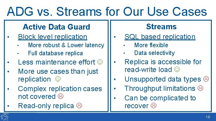 ADG vs. Streams for Our Use Cases Streams Active Data Guard • Block level