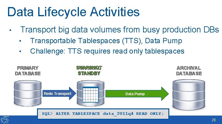 Data Lifecycle Activities • Transport big data volumes from busy production DBs • •