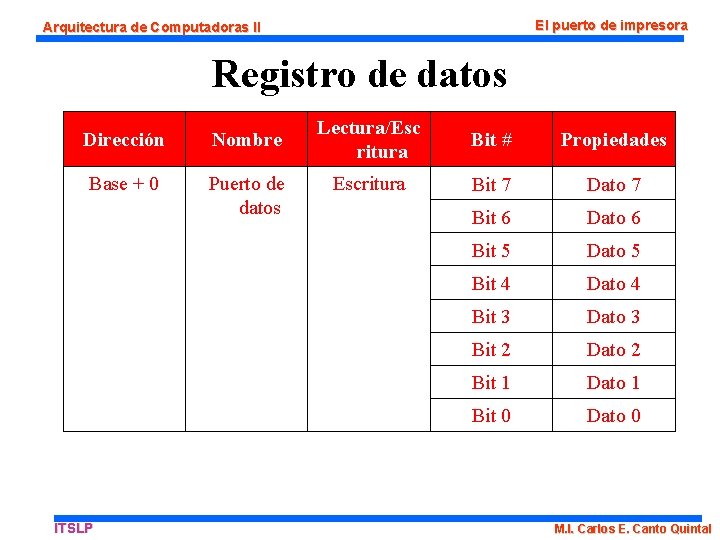 El puerto de impresora Arquitectura de Computadoras II Registro de datos Dirección Nombre Base