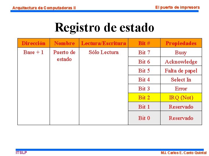 El puerto de impresora Arquitectura de Computadoras II Registro de estado Dirección Nombre Lectura/Escritura