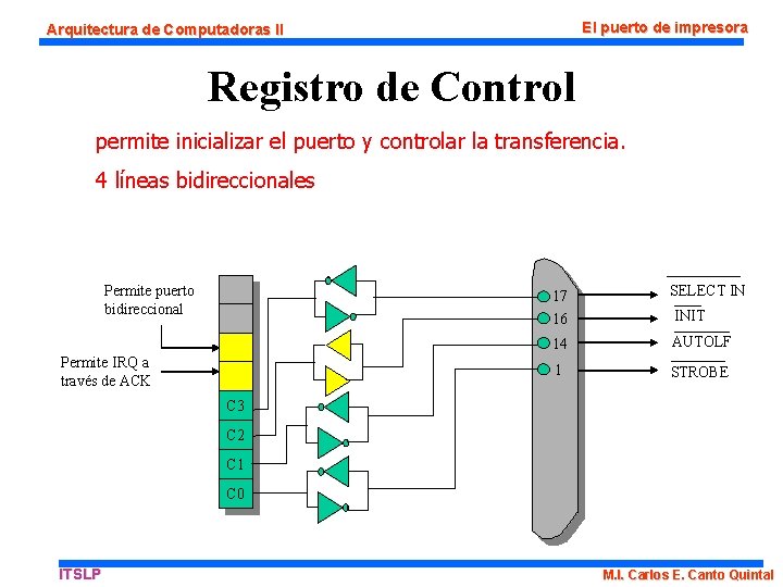 El puerto de impresora Arquitectura de Computadoras II Registro de Control permite inicializar el