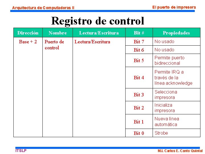 El puerto de impresora Arquitectura de Computadoras II Registro de control Dirección Nombre Base