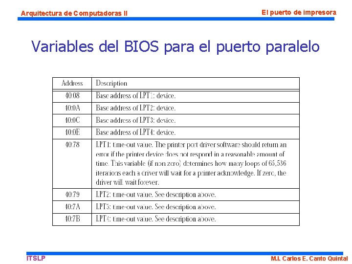 Arquitectura de Computadoras II El puerto de impresora Variables del BIOS para el puerto