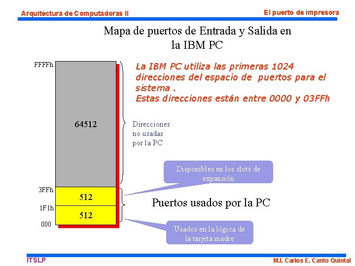 El puerto de impresora Arquitectura de Computadoras II Mapa de puertos de Entrada y