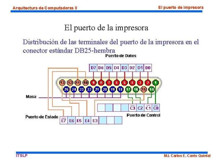 Arquitectura de Computadoras II El puerto de impresora El puerto de la impresora Distribución