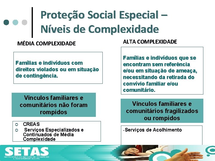 Proteção Social Especial – Níveis de Complexidade MÉDIA COMPLEXIDADE Famílias e indivíduos com direitos
