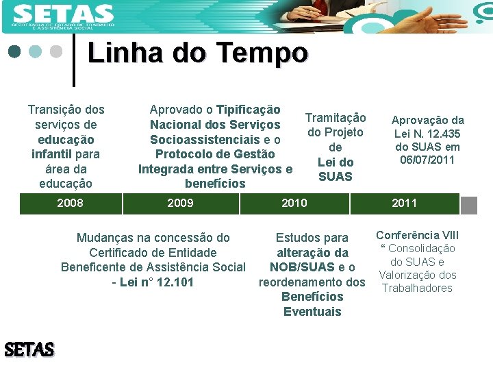 Linha do Tempo Transição dos serviços de educação infantil para área da educação 2008