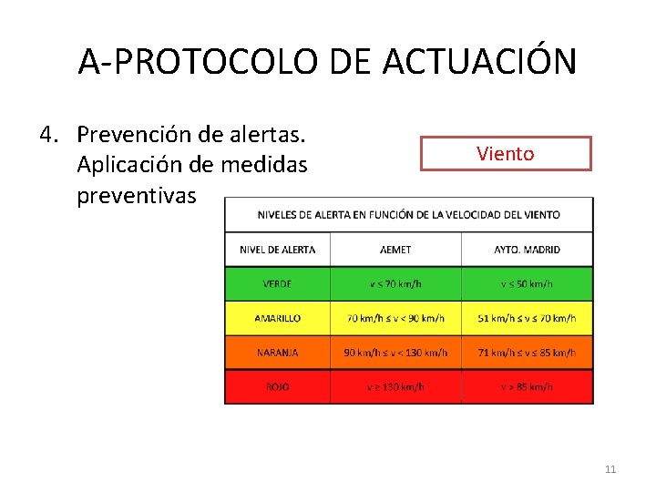 A-PROTOCOLO DE ACTUACIÓN 4. Prevención de alertas. Aplicación de medidas preventivas Viento 11 