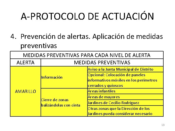 A-PROTOCOLO DE ACTUACIÓN 4. Prevención de alertas. Aplicación de medidas preventivas MEDIDAS PREVENTIVAS PARA