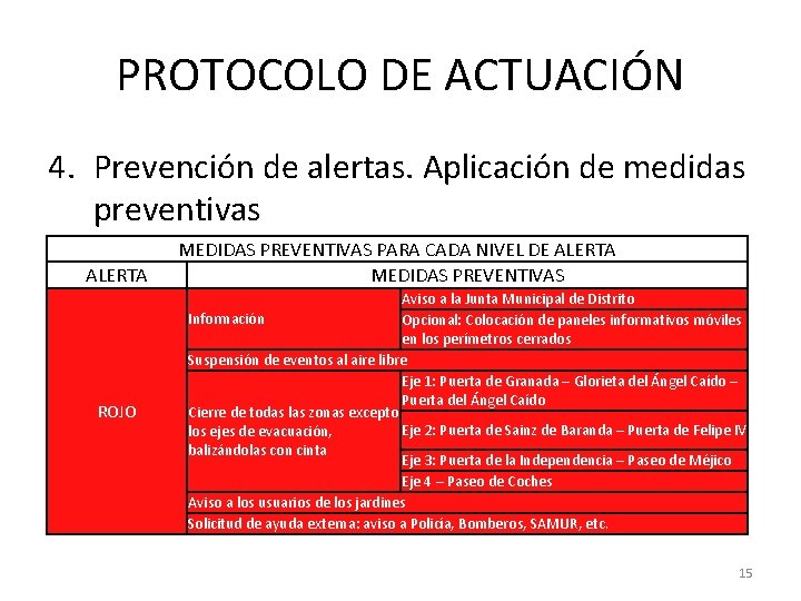 PROTOCOLO DE ACTUACIÓN 4. Prevención de alertas. Aplicación de medidas preventivas ALERTA ROJO MEDIDAS