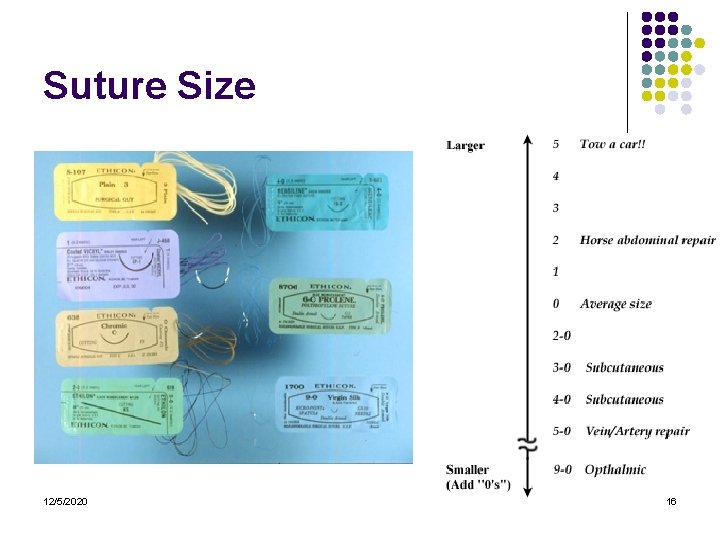 Suture Size 12/5/2020 16 Suture Size 12/5/2020 16