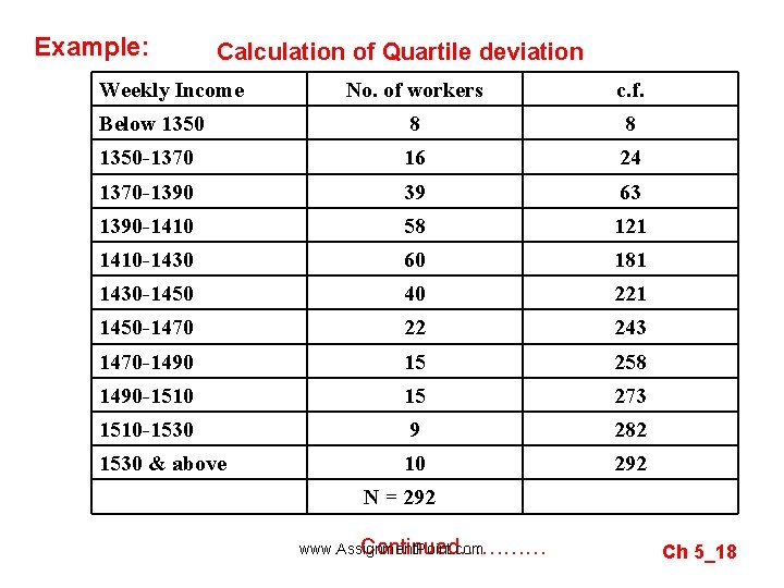 Example: Calculation of Quartile deviation Weekly Income No. of workers c. f. Below 1350