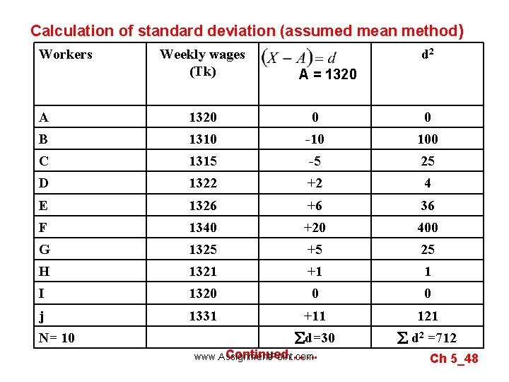 Calculation of standard deviation (assumed mean method) Workers Weekly wages (Tk) d 2 A