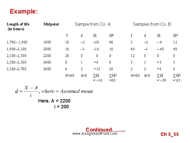 Example: Length of life (in hours) Sample from Co. A Midpoint Samples from Co.