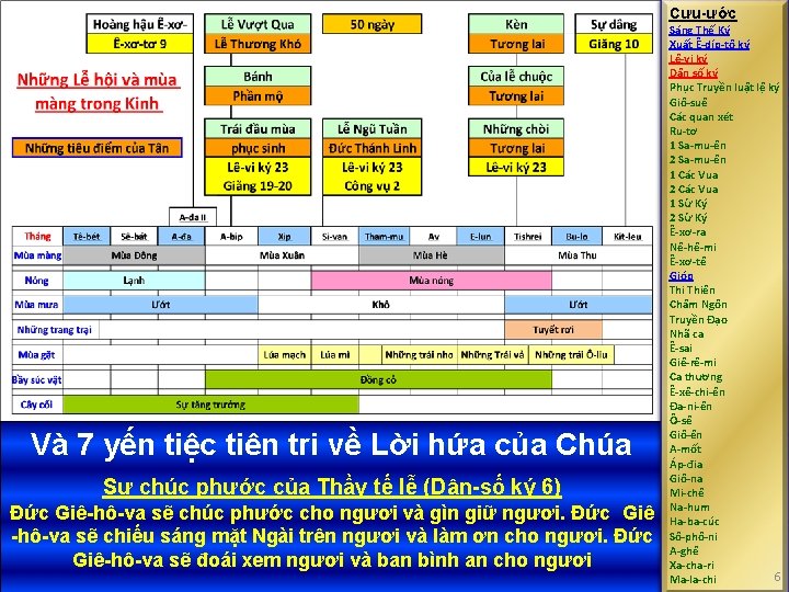 Cựu-ước Và 7 yến tiệc tiên tri về Lời hứa của Chúa Sự chúc