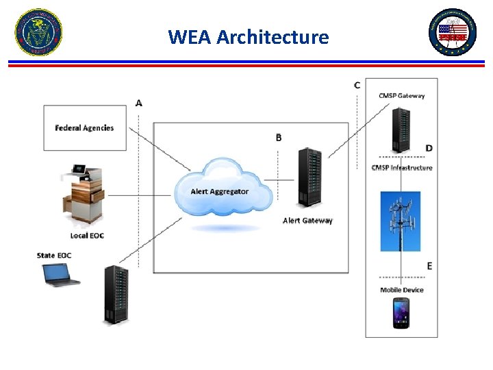 WEA Architecture 
