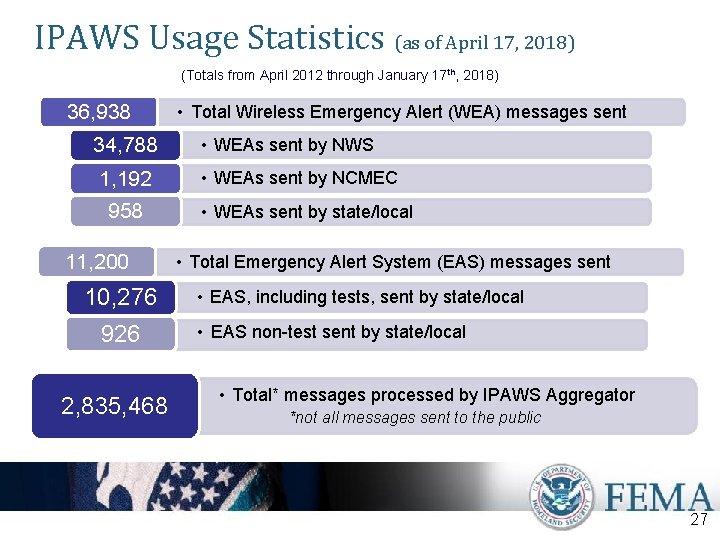 IPAWS Usage Statistics (as of April 17, 2018) (Totals from April 2012 through January