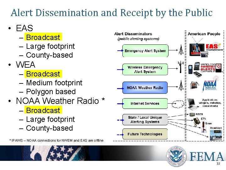 Alert Dissemination and Receipt by the Public • EAS – Broadcast – Large footprint