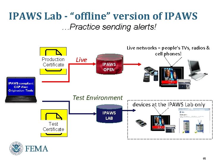 IPAWS Lab - “offline” version of IPAWS …Practice sending alerts! Production Certificate Live networks