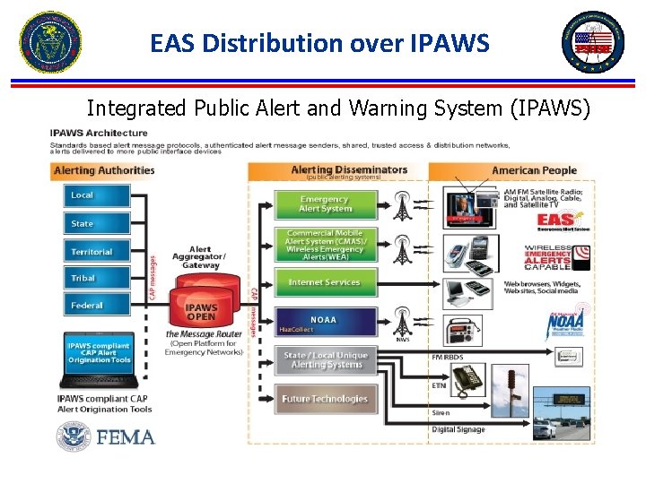 EAS Distribution over IPAWS Integrated Public Alert and Warning System (IPAWS) 