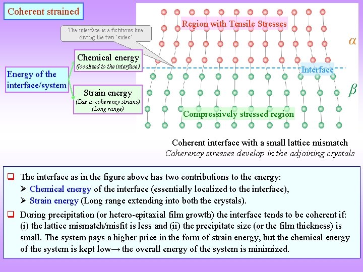 Coherent strained The interface is a fictitious line diving the two ‘sides’ Region with