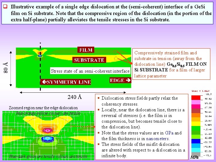 q Illustrative example of a single edge dislocation at the (semi-coherent) interface of a