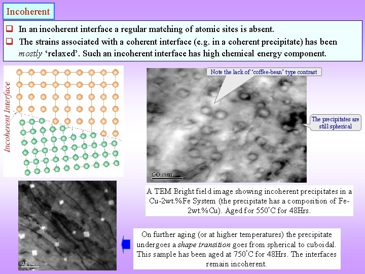 Incoherent q In an incoherent interface a regular matching of atomic sites is absent.