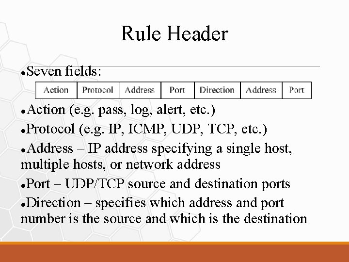 Rule Header Seven fields: Action (e. g. pass, log, alert, etc. ) Protocol (e.