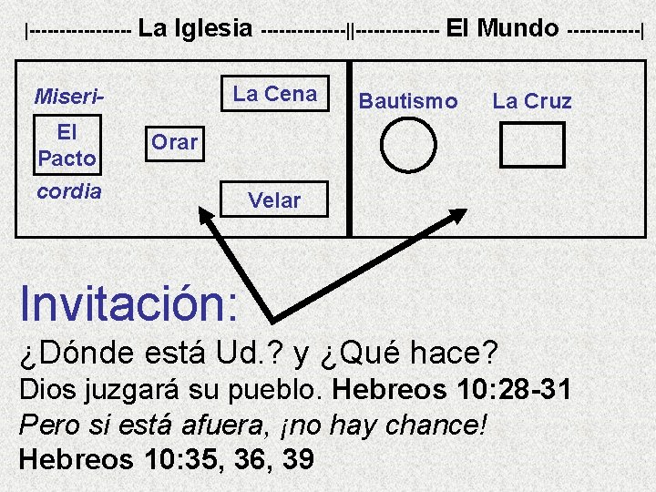 |--------- La Iglesia -------||------- El Mundo ------| La Cena Miseri. El Pacto Bautismo La