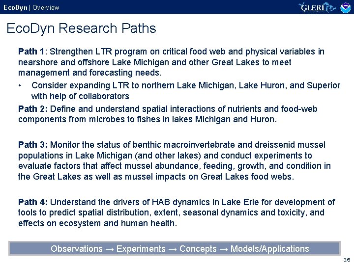 Eco. Dyn | Overview Eco. Dyn Research Paths Path 1: Strengthen LTR program on