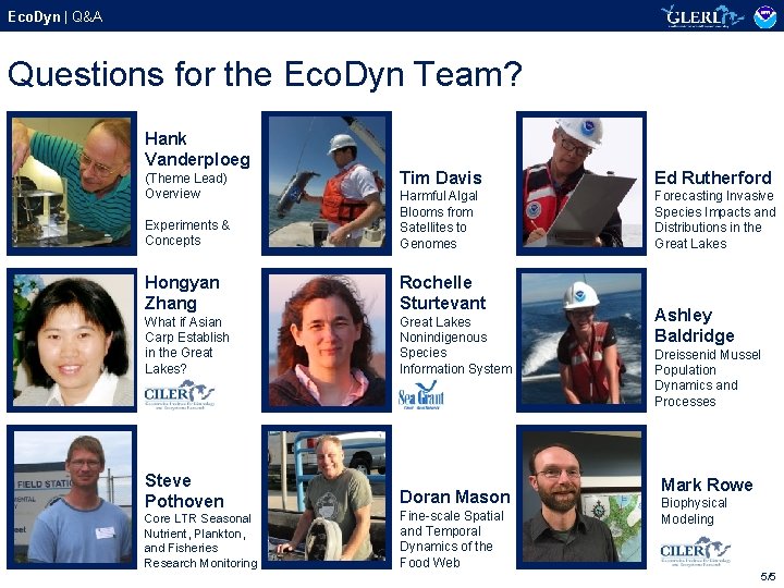 Eco. Dyn | Q&A Questions for the Eco. Dyn Team? Hank Vanderploeg Tim Davis