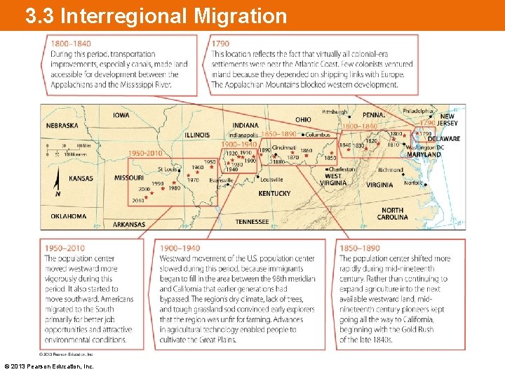 3. 3 Interregional Migration © 2013 Pearson Education, Inc. 