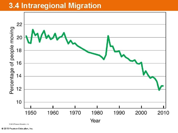 3. 4 Intraregional Migration • [insert Figure 3. 4. 4 on this slide] ©