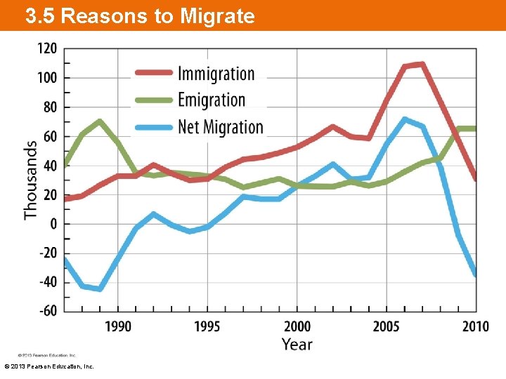 3. 5 Reasons to Migrate • [insert Figure 3. 5. 3 on this slide]