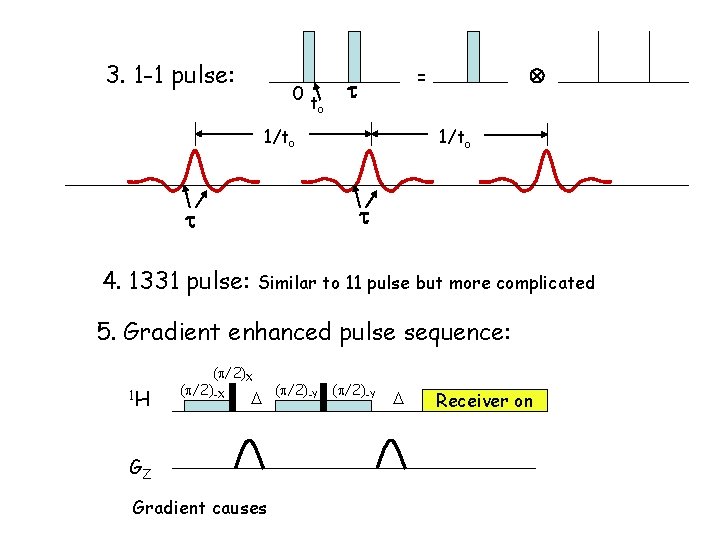 3. 1 -1 pulse: 0 t o = 1/to 4. 1331 pulse: Similar to