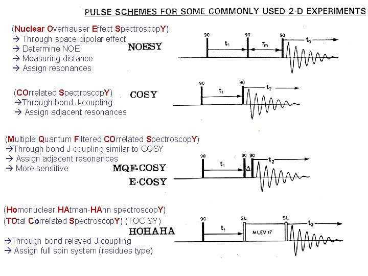 (Nuclear Overhauser Effect Spectroscop. Y) Through space dipolar effect Determine NOE Measuring distance Assign